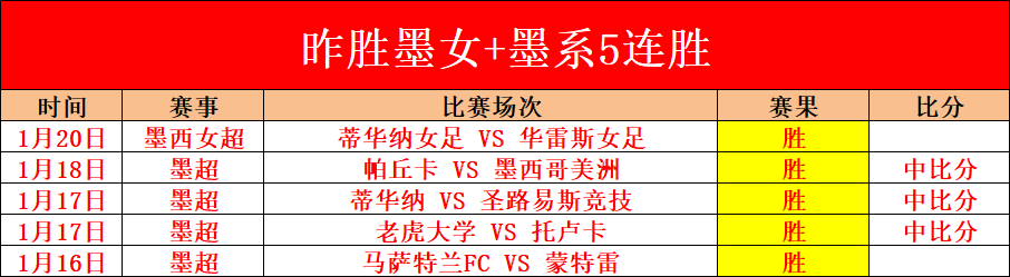 梅西榮獲,年度最佳球,員及組織精,宝威体育官网,APP下载,注册领彩金,官方网站,网站入口