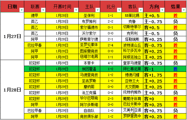 大乐透期号,专家推荐分,墨菲判罚争,宝威体育官网,APP下载,注册领彩金,官方网站,网站入口