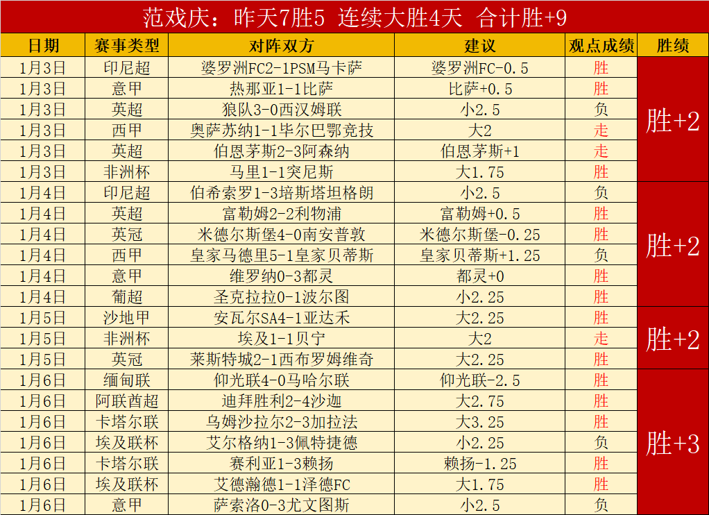 约基奇发挥,出色,客场助力球,宝威体育官网,APP下载,注册领彩金,官方网站,网站入口