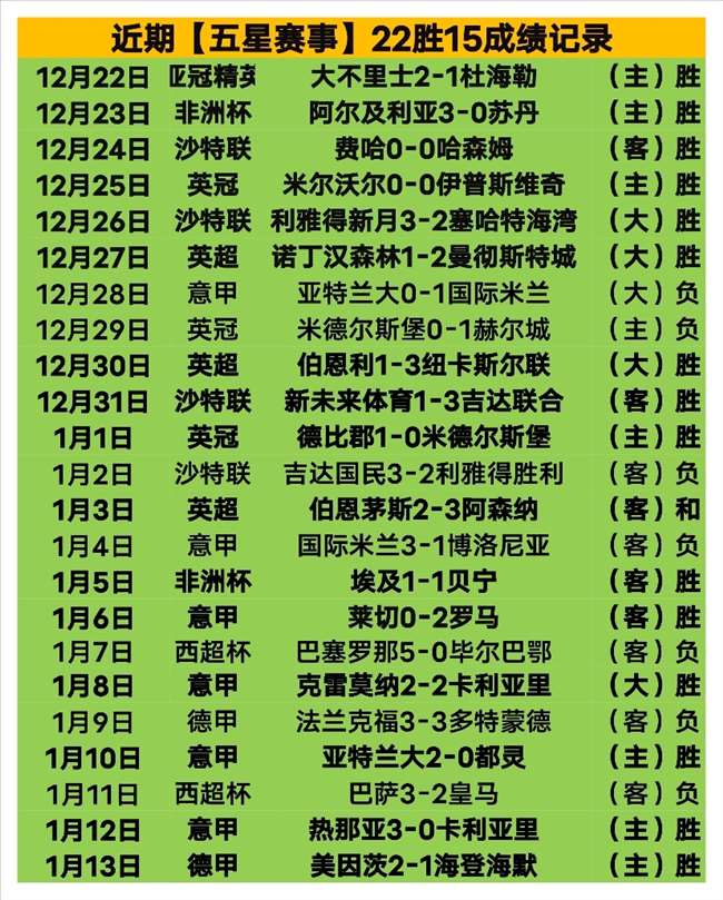 大乐透期号,专家质合分,析推荐,宝威体育官网,APP下载,注册领彩金,官方网站,网站入口