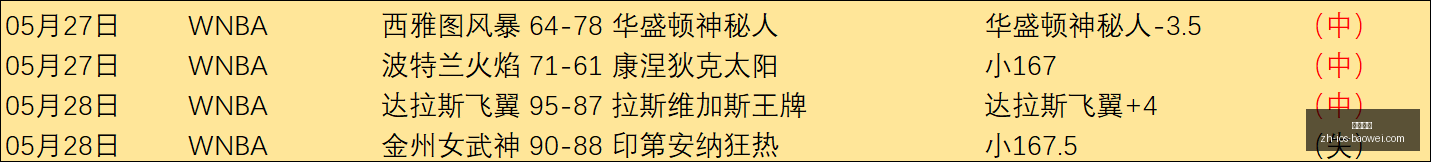 拉什福德未,来悬念揭晓,巴萨放弃买,宝威体育官网,宝威体育App,宝威体育直播,宝威体育平台,宝威体育入口